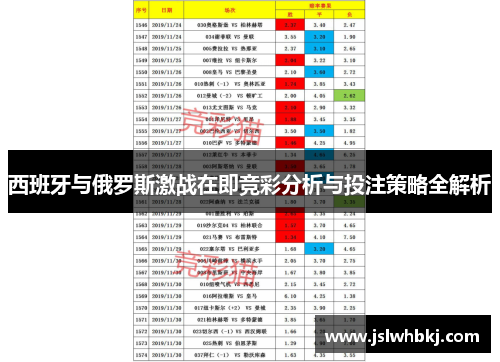 西班牙与俄罗斯激战在即竞彩分析与投注策略全解析
