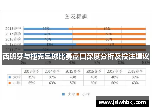 西班牙与捷克足球比赛盘口深度分析及投注建议