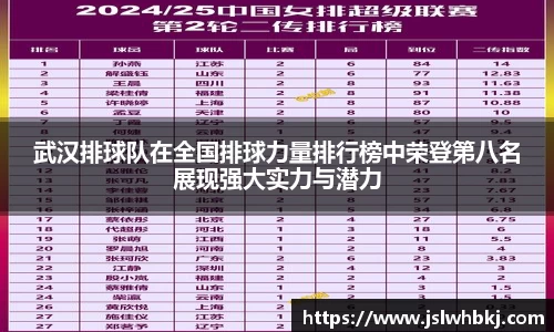 武汉排球队在全国排球力量排行榜中荣登第八名展现强大实力与潜力