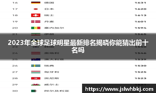 2023年全球足球明星最新排名揭晓你能猜出前十名吗